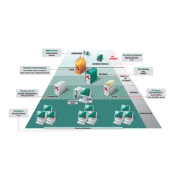 Kaspersky Administration Kit Manuel d'admin | AI Chat | Fixfr
