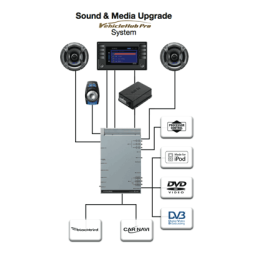 Alpine VPA-B222R Manuel utilisateur | Fixfr