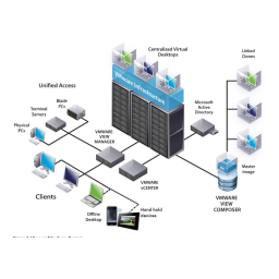 VMware Horizon View 5.2 Manuel utilisateur | Fixfr