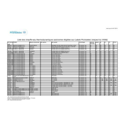 TECHNIBEL ECS300T5ZBA Eau Chaude Sanitaire Mode d'emploi | Fixfr