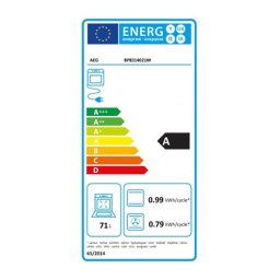 AEG BP8314021M Manuel utilisateur | Fixfr
