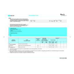 Whirlpool ADG 937/1 S Dishwasher Manuel utilisateur | Fixfr