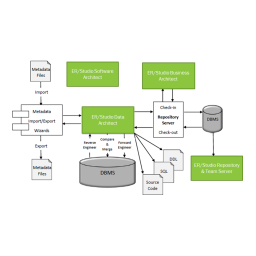 Embarcadero ER/STUDIO DATA ARCHITECT 9.7.1 Guide de démarrage rapide | Fixfr