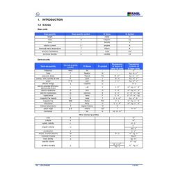 REX RL6023 Manuel utilisateur | Fixfr