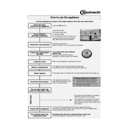 Bauknecht GSXK 7415/1 Dishwasher Manuel utilisateur | Fixfr