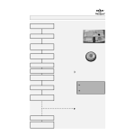 IKEA DWH B00W Dishwasher Manuel utilisateur