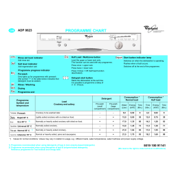 Whirlpool ADP 8623 BRM Dishwasher Manuel utilisateur | Fixfr