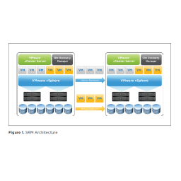 VMware vCenter Site Recovery Manager 5.0 Manuel utilisateur | Fixfr