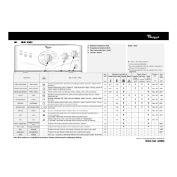 Whirlpool AWA 1080 Manuel utilisateur | Fixfr