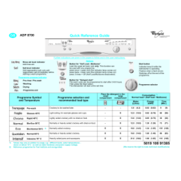 Whirlpool ADP 8700 Dishwasher Manuel utilisateur | Fixfr