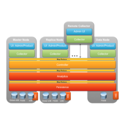 vRealize Operations Manager 6.1