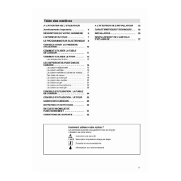Faure CVC6996W1 Manuel utilisateur | Fixfr