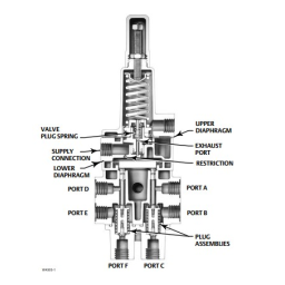 Vanne de déclenchement 377 de ( 377 Trip Valve)