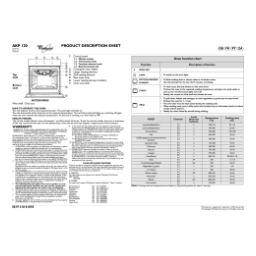 Whirlpool AKP 121/IX Manuel utilisateur | Fixfr