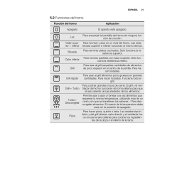 EOL3430, EOR3430 Notice d'Utilisation | AI Chat & PDF | Fixfr