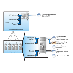 Dell OpenManage Baseboard Management Controller Version 3.0 software Manuel utilisateur | Fixfr