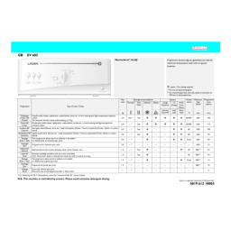 LADEN EV 605 Washing machine Manuel utilisateur | Fixfr
