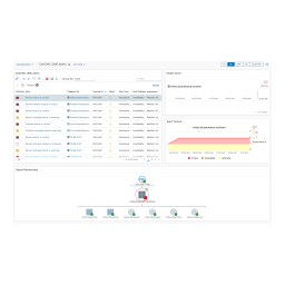 EMC OpenManage Enterprise