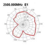 DeLOCK 12693 WLAN 802.11 b/g/n Antenna MHF&reg; I plug 2 dBi 1.13 10 cm FPC internal self-adhesive Fiche technique