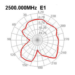 DeLOCK 12693 WLAN 802.11 b/g/n Antenna MHF® I plug 2 dBi 1.13 10 cm FPC internal self-adhesive Fiche technique | Fixfr