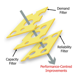 Capacity on Demand