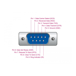 DeLOCK 61314 Adapter USB 2.0 Type-A to 1 x Serial RS-232 D-Sub 9 + Adapter D-Sub 25 Fiche technique | Fixfr