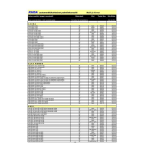 MG F Roadster Instructions Installation | AI Chat &amp; PDF