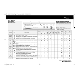 Whirlpool AWM 287 Washing machine Manuel utilisateur | Fixfr