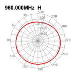 DeLOCK 12697 GSM, UMTS Antenna N jack 2 dBi 17.8 cm omnidirectional fixed Fiche technique