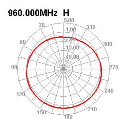 DeLOCK 12697 GSM, UMTS Antenna N jack 2 dBi 17.8 cm omnidirectional fixed Fiche technique | Fixfr
