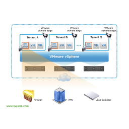 VMware vShield App: Chat IA & Téléchargement PDF | Fixfr