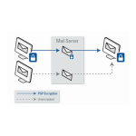 PGP Whole Disk Encryption v10.0 Windows Manuel utilisateur