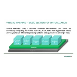 Kaspersky Security for Virtualization 2.0 Manuel utilisateur | Fixfr