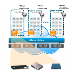 VMware vShield 5.1 Manuel utilisateur | Fixfr