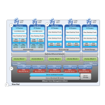 VMware View 5.1 Manuel utilisateur