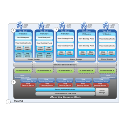 Guide d'installation VMware View : Chat IA & PDF | Fixfr