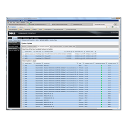 Dell OpenManage Essentials Version 2.2 software Manuel utilisateur | Fixfr