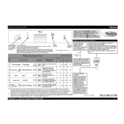 Whirlpool ADG 686 NB Dishwasher Manuel utilisateur | Fixfr