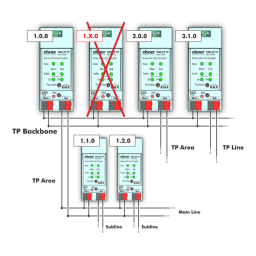 KNX CP TP