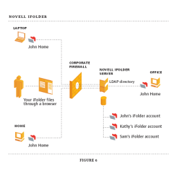 Services d'équipe virtuelle. Novell Virtual Office  | Fixfr