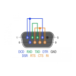 DeLOCK 66828 RS-232/422/485 Loopback adapter Fiche technique