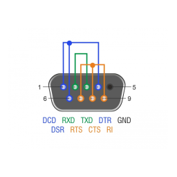 DeLOCK 66828 RS-232/422/485 Loopback adapter Fiche technique | Fixfr