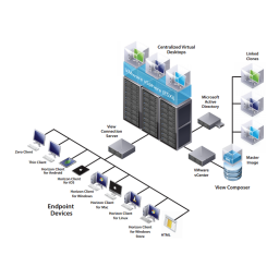 VMware VIEW COMPOSER 2.5 - GUIDE DE MISE A NIVEAU Manuel utilisateur | Fixfr