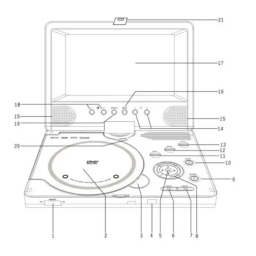 AIPTEK PDV-919 Manuel utilisateur | Fixfr