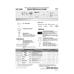 Bauknecht GSF 2988 WS Dishwasher Manuel utilisateur | Fixfr