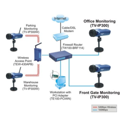 TRENDnet TV-IP300 : Guide d'installation + Chat IA | Fixfr