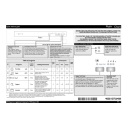 Guide d'utilisation du lave vaisselle Whirlpool + IA | Fixfr