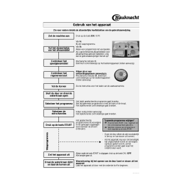 Bauknecht GSFS 5501 AUTO WS Dishwasher Manuel utilisateur | Fixfr