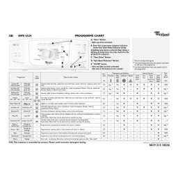 Whirlpool AWE 6524 : Manuel d'utilisation + IA Chat | Fixfr