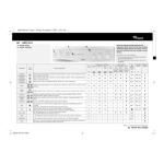 Whirlpool AWM 5611: Chat IA &amp; T&eacute;l&eacute;chargement PDF